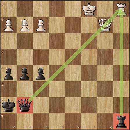 Endgame Gauntlet chess preview